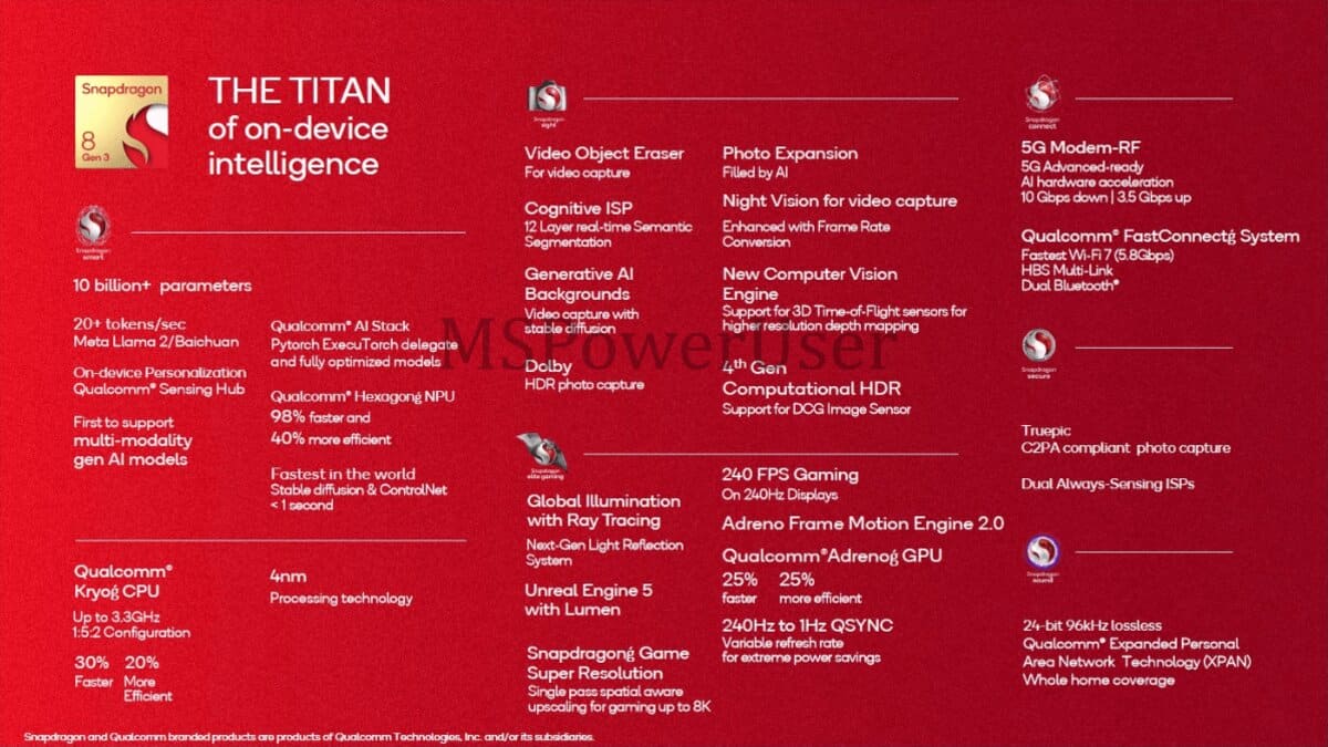 Snapdragon 8 Gen 3 specs