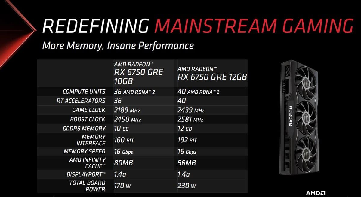 Specs Radeon RX 6750 GRE