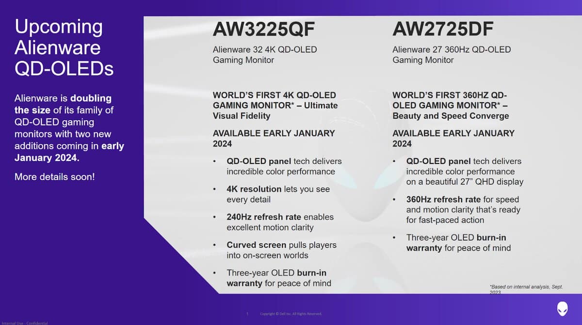 Alienware AW5520QF : un écran OLED 55 pouces à 4000 dollars