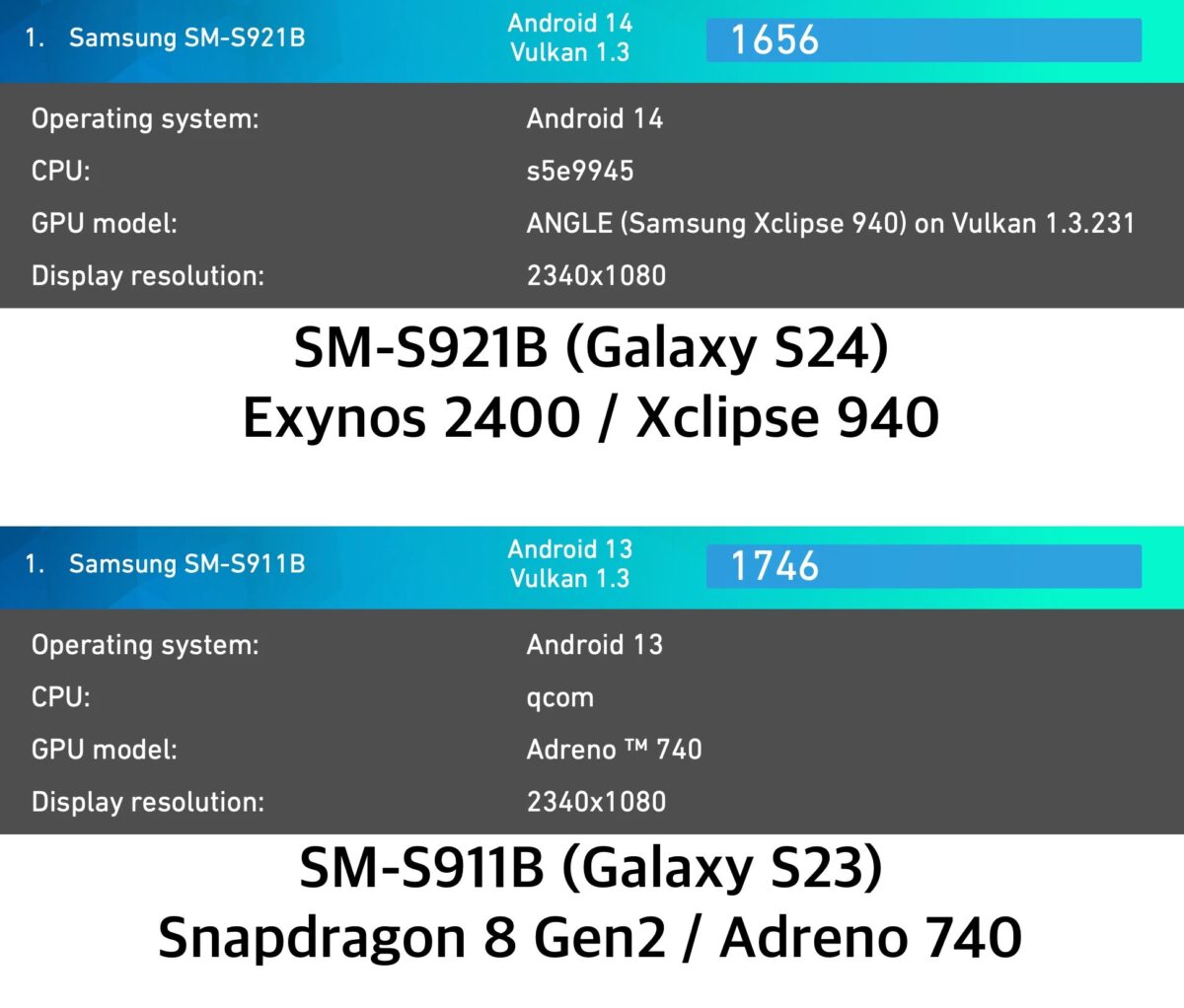 performances GPU Exynos 2400