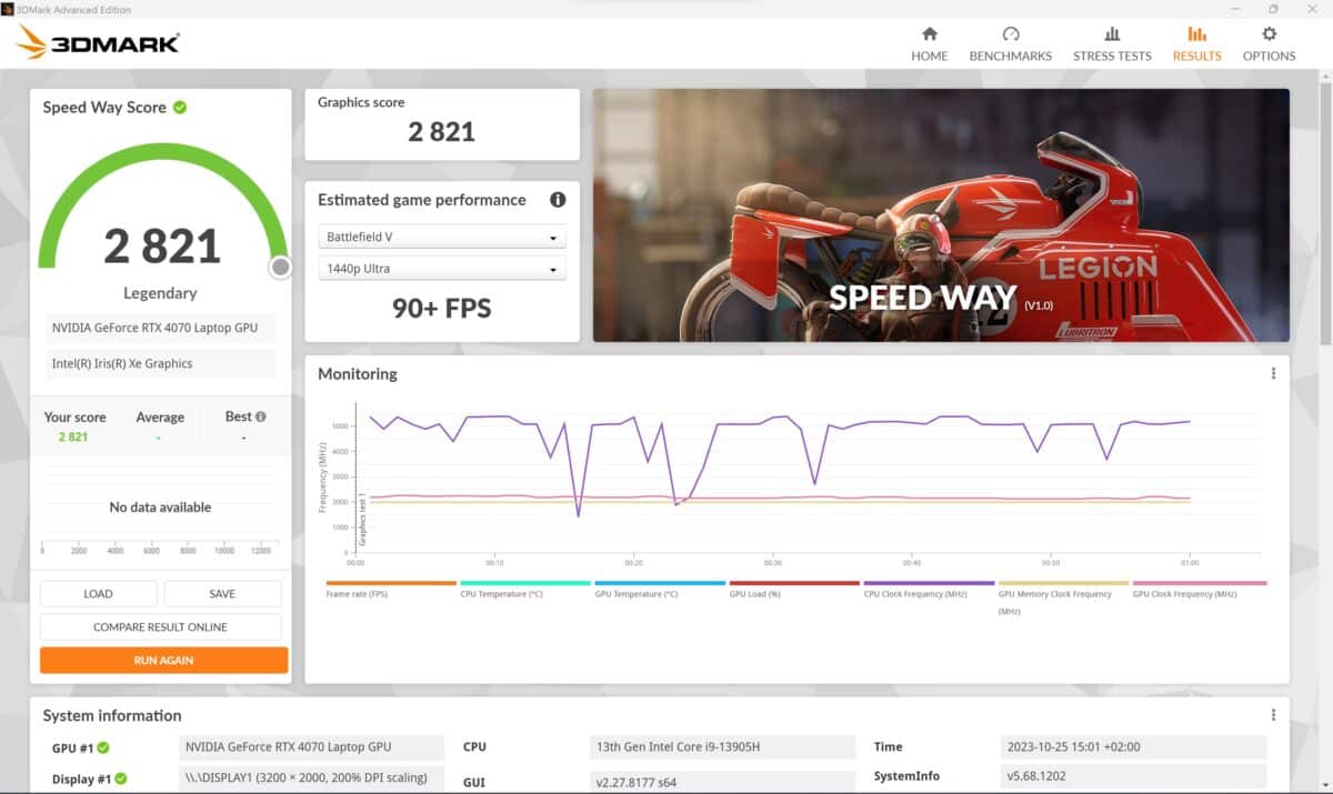 benchmark du lenovo yoga pro 9i