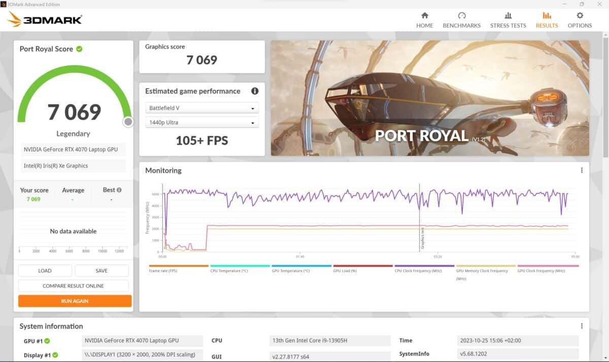 benchmark du lenovo yoga pro 9i