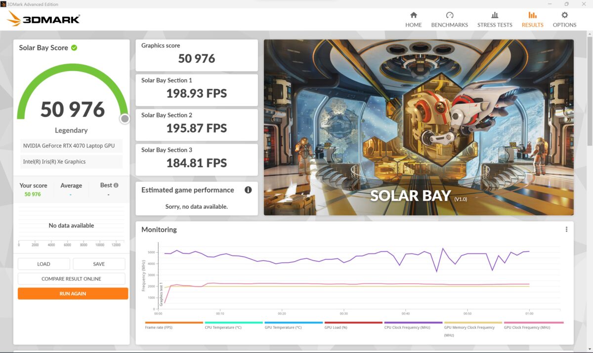 benchmark du lenovo yoga pro 9i