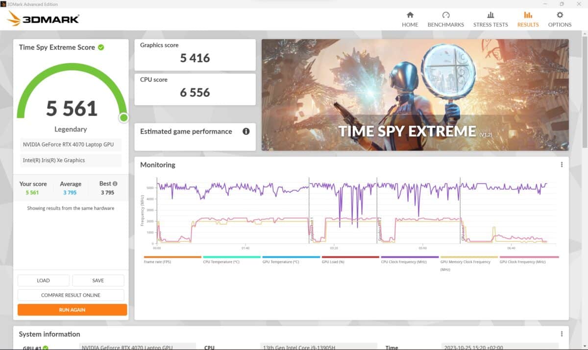 benchmark du lenovo yoga pro 9i