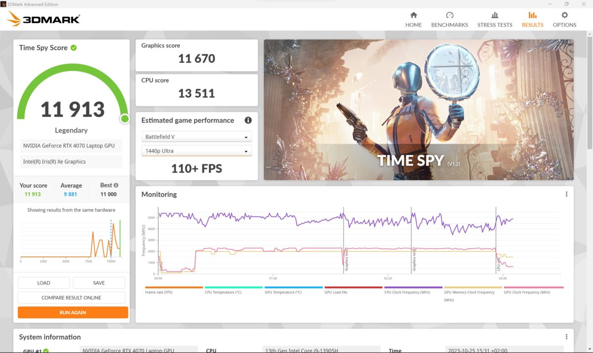 benchmark du lenovo yoga pro 9i