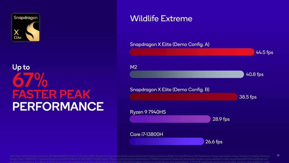 Wildlife Snapdragon X Elite