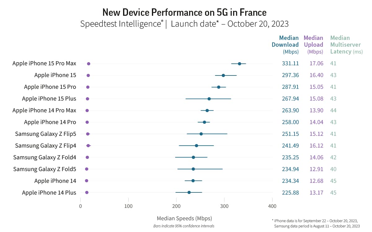 Ookla_speedtest_5G