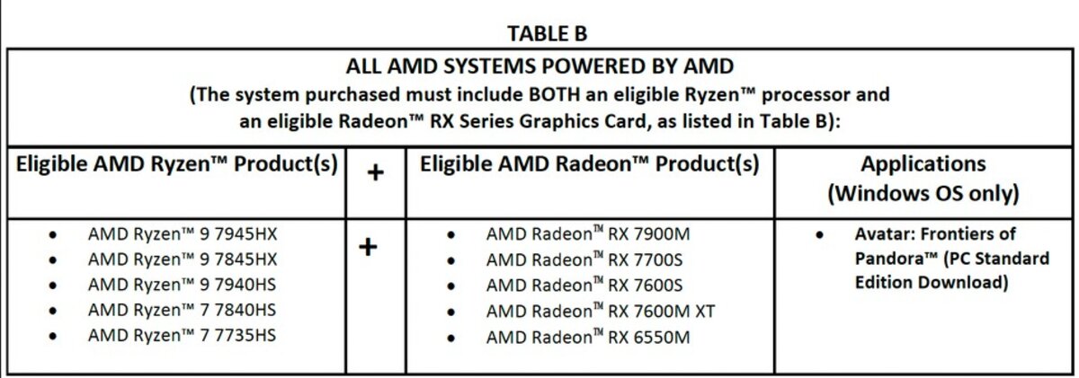 AMD bundle Avatar