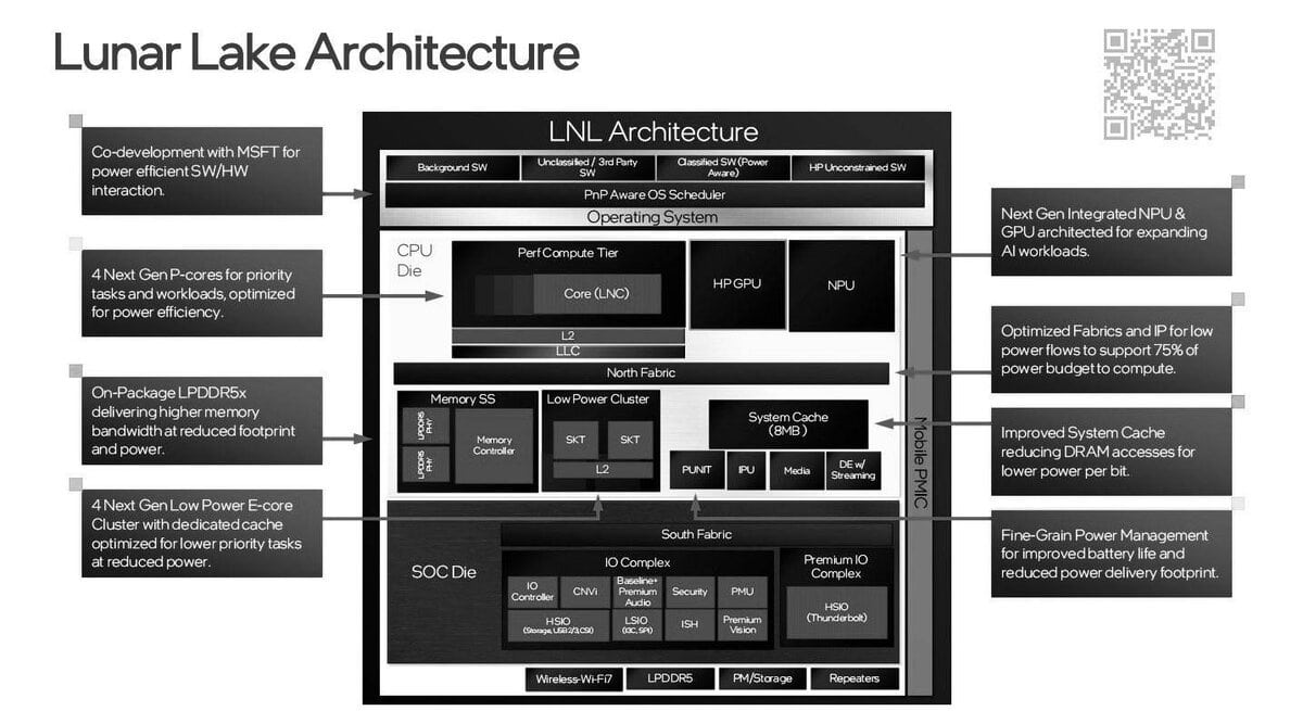 Processeurs Lunar Lake Architecture(1)