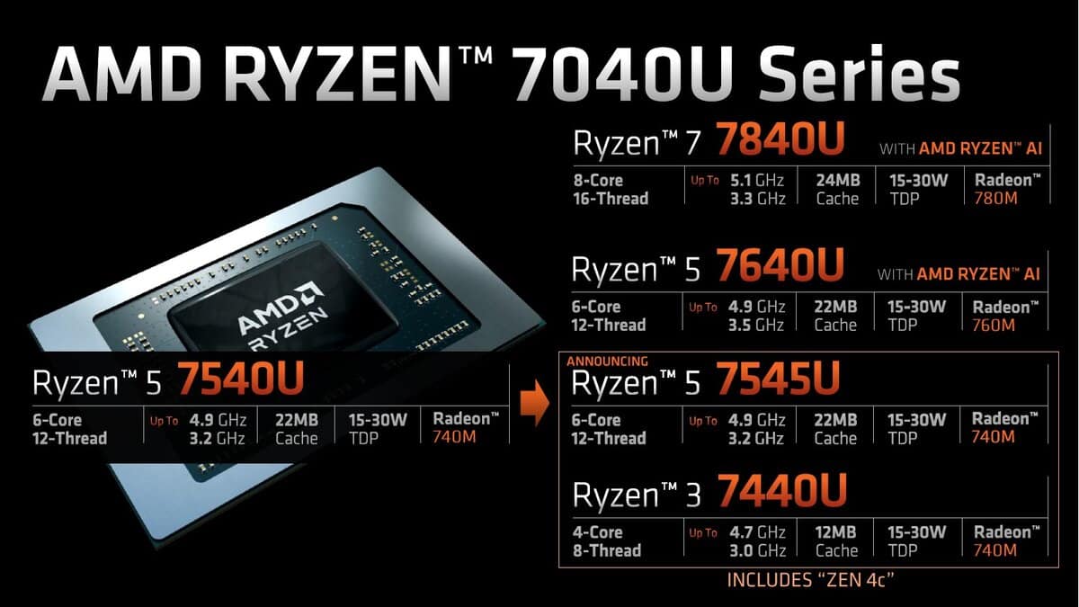 Gamme Ryzen 7040U