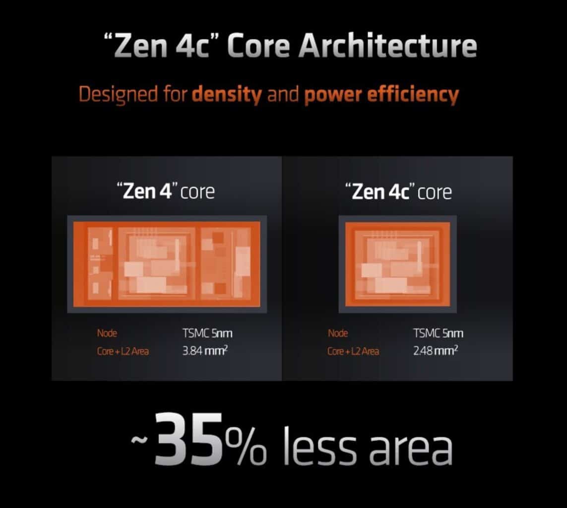 Surface Zen 4c