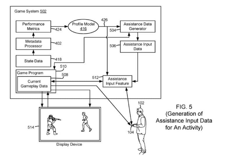 Brevet astuces PS5 Pro/PS6 via intelligence artificielle