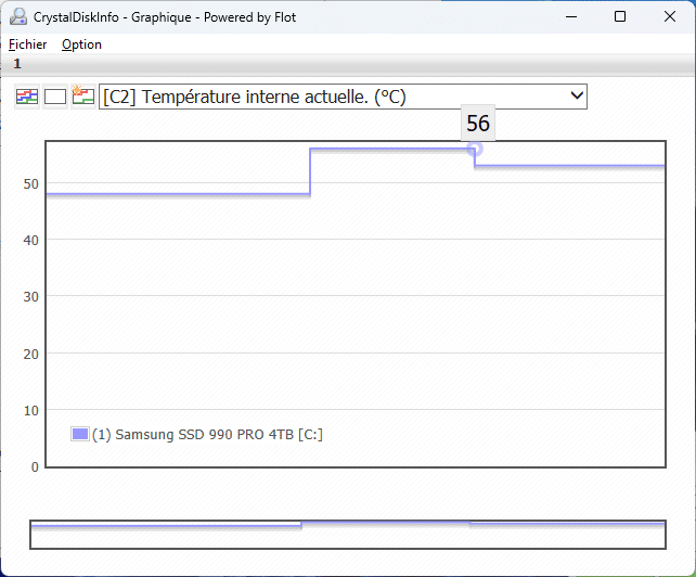 Samsung 990 Pro : Le meilleur rapport qualité prix pour un SSD 1 To de  France est là. PS5 ou PC, faites vite : ça risque de ne pas durer. 