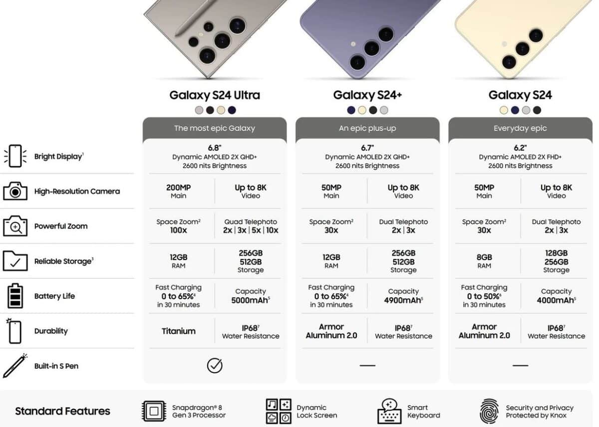 Galaxy S24 : présentation, visuels et spécification