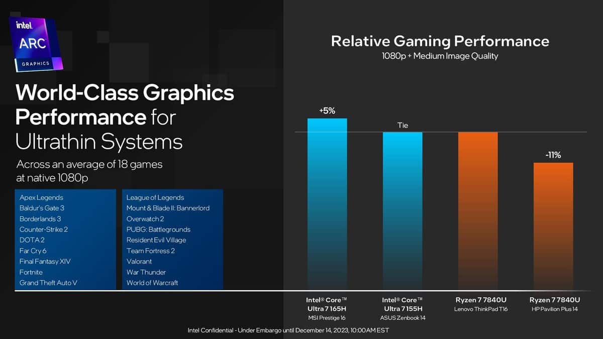 Perf Meteor Lake GPU jeux video(1)