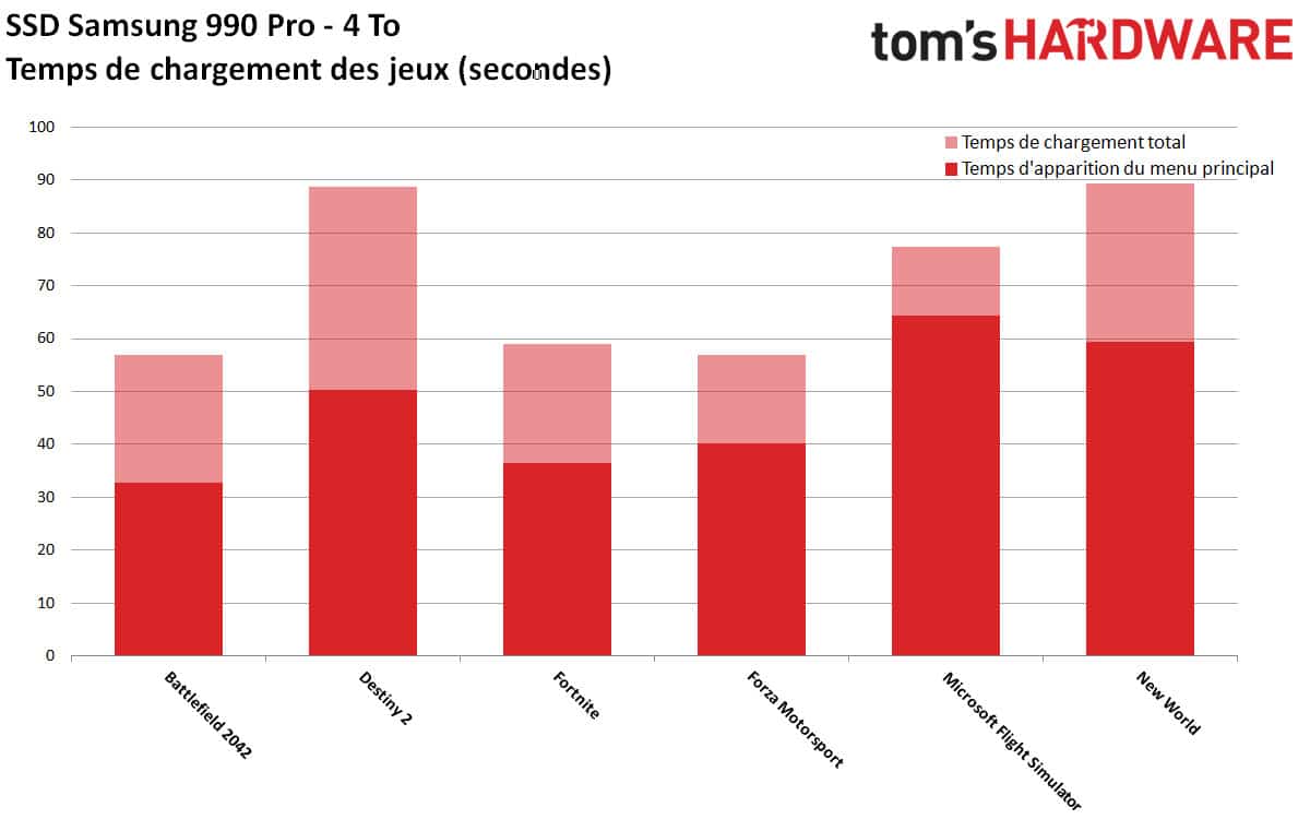 Samsung 990 Pro 4 To temps chargement jeux_3