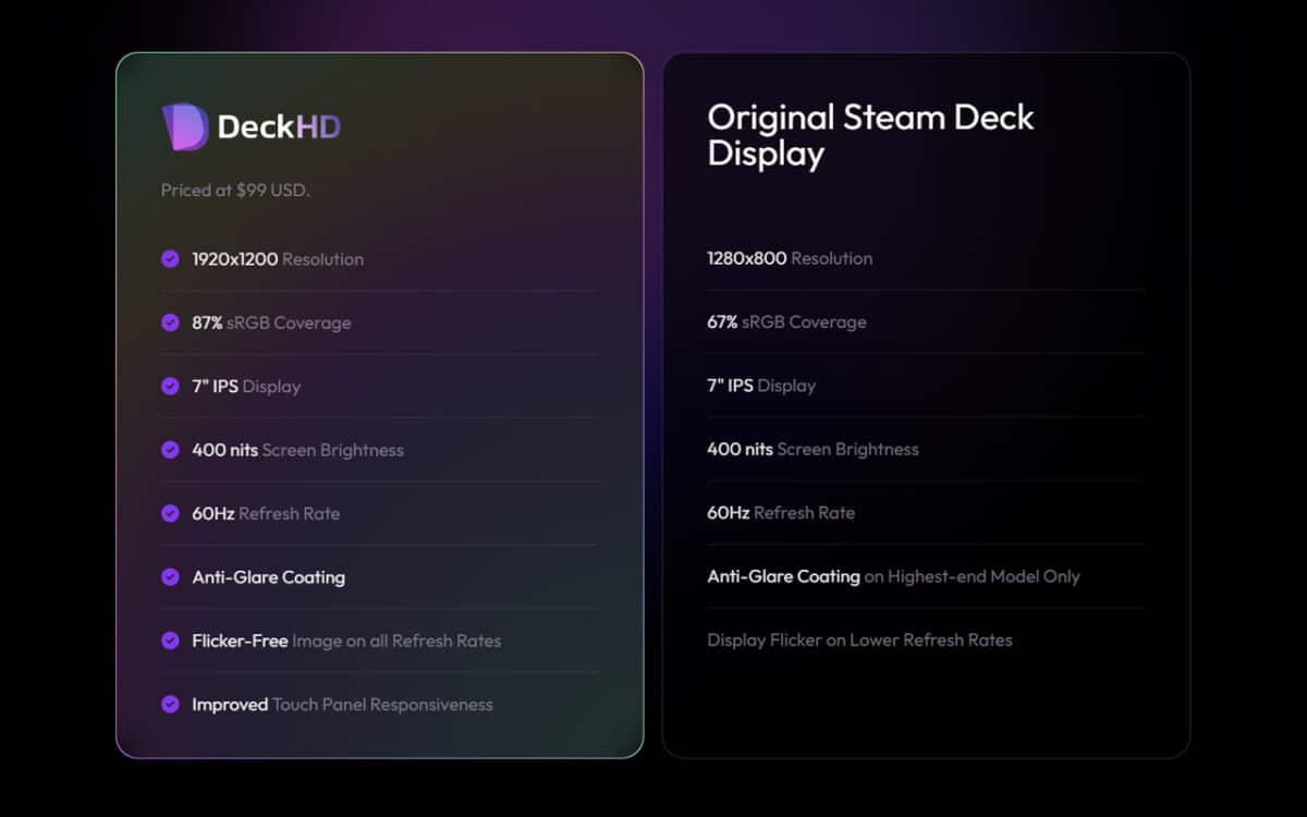 Steam Deck DeckHD