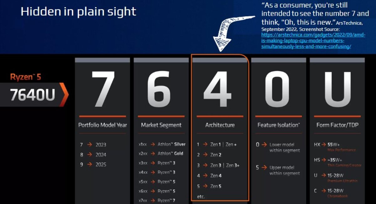 AMD atteint son point le plus faible depuis des mois, tandis qu'Intel  regagne des parts d'utilisation des processeurs dans la dernière enquête de  Steam sur le matériel -  News