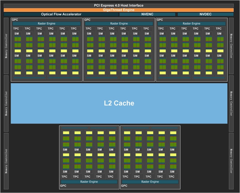 NVIDIA GeForce RTX 4070 SUPER diagramme die