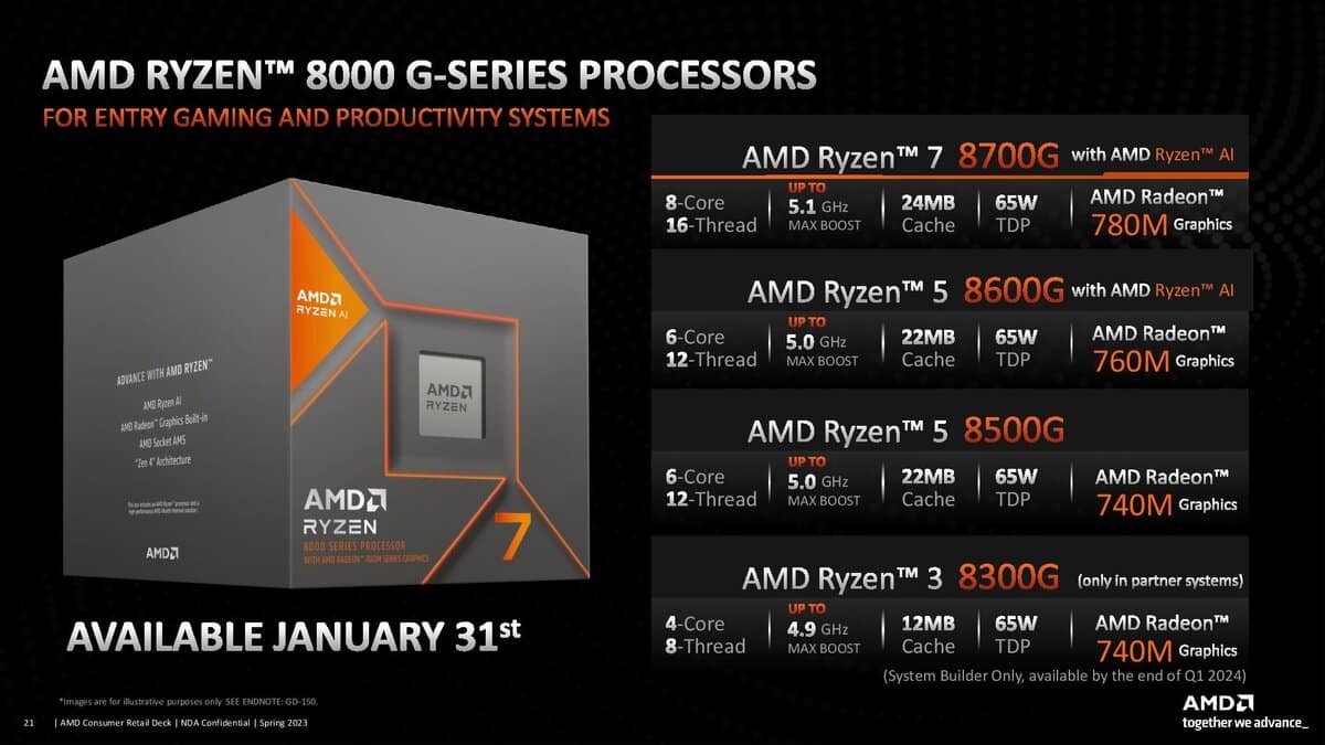 Ryzen 8000G specs(1)