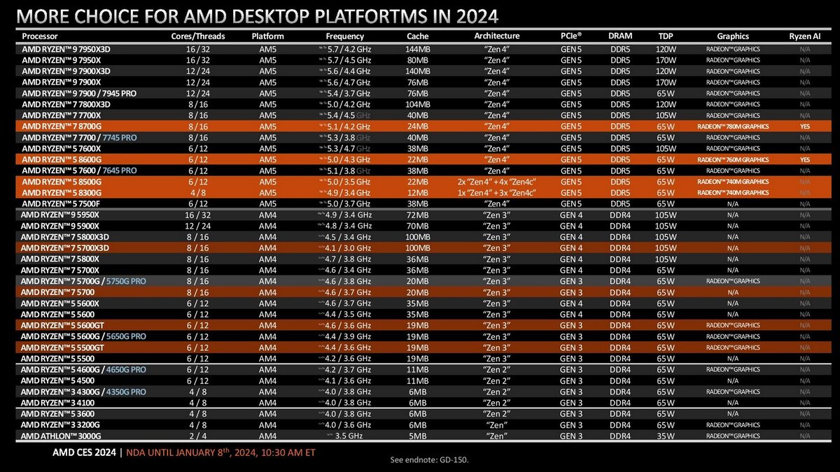 gamme complete CPU AMD(1)