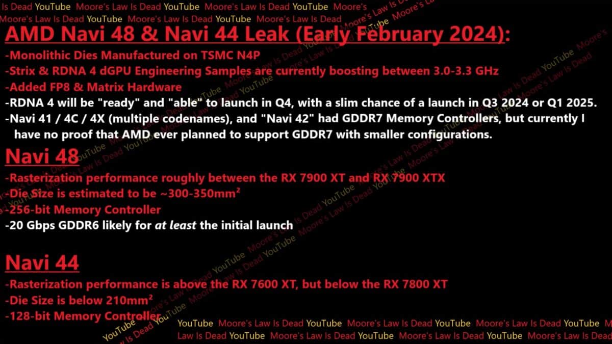 AMD Navi 44 et 48