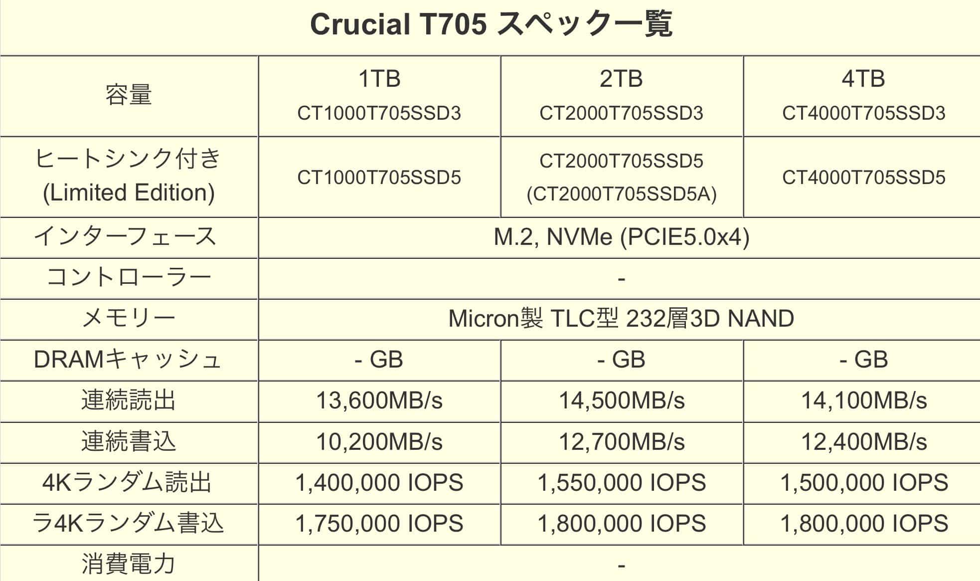 Crucial T705