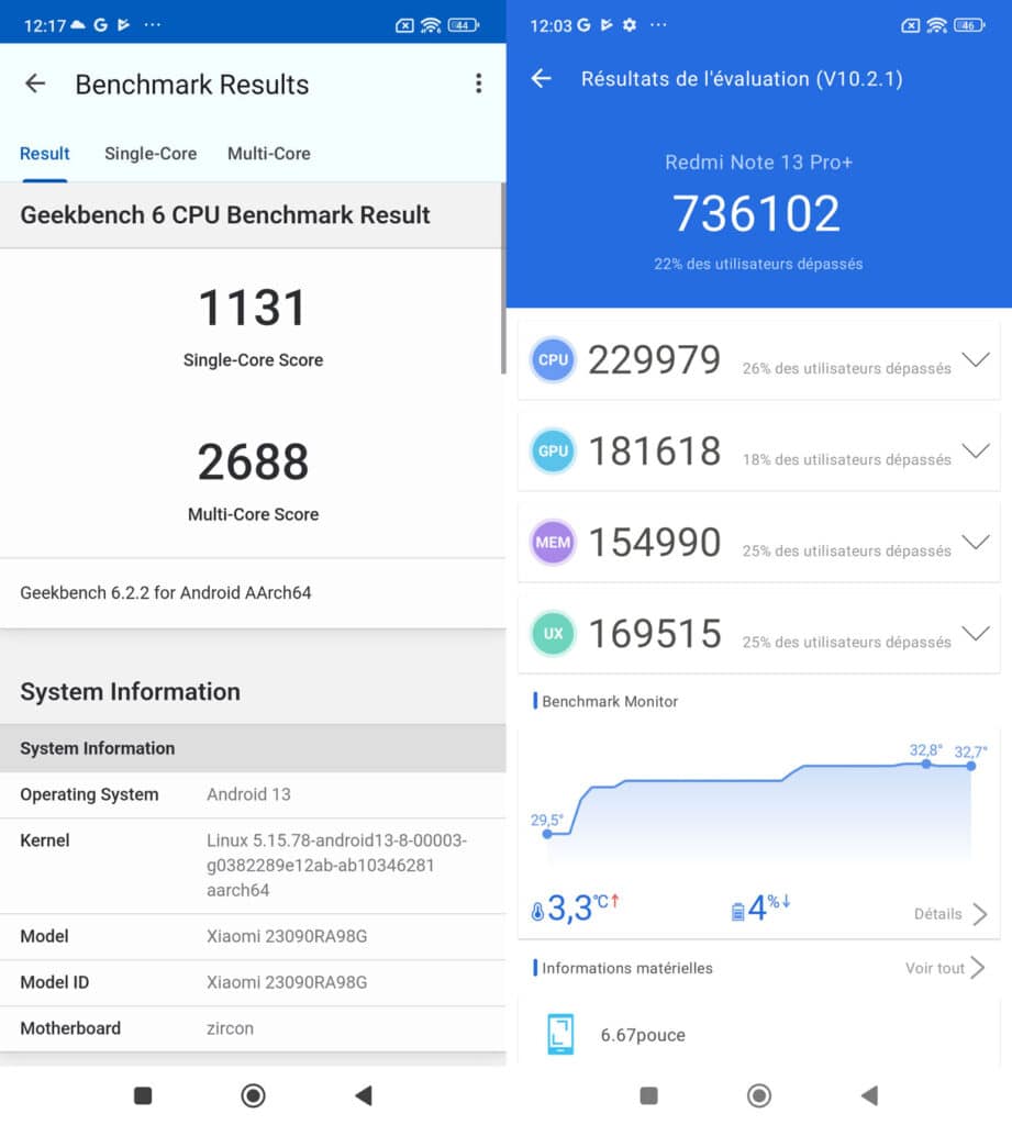 performances du redmi note 13 pro +