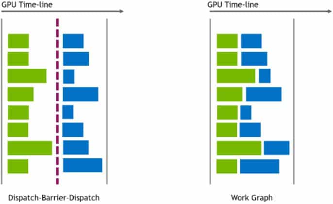 API DX12 Work Graphs