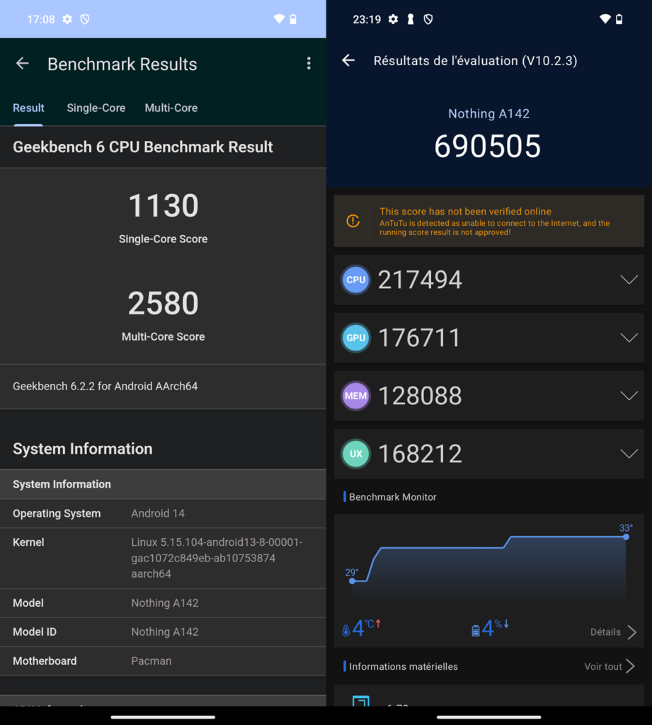benchmarks nothing phone 2a
