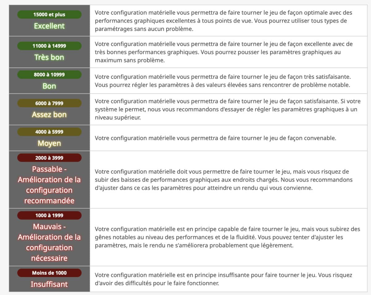 Benchmark Final Fantasy XIV