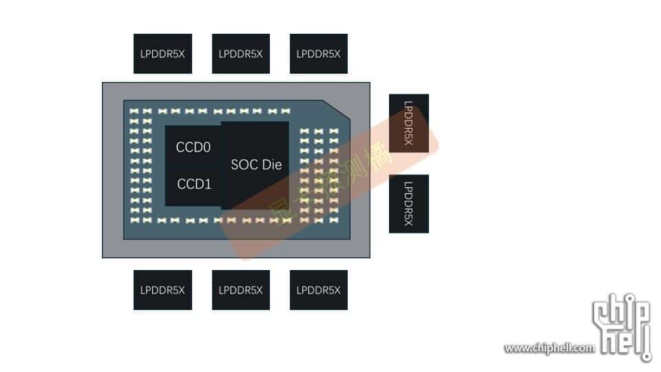 AMD Strix Halo carte graphique dédiée