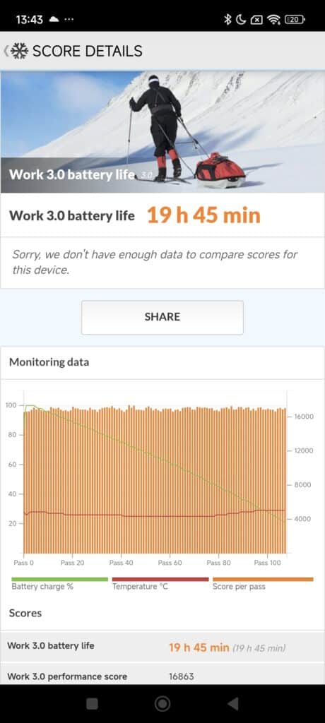 benchmark xiaomi 14