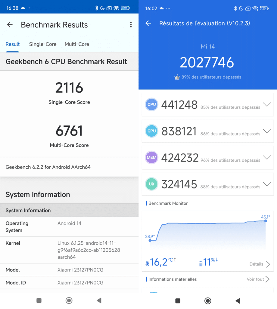 benchmark xiaomi 14