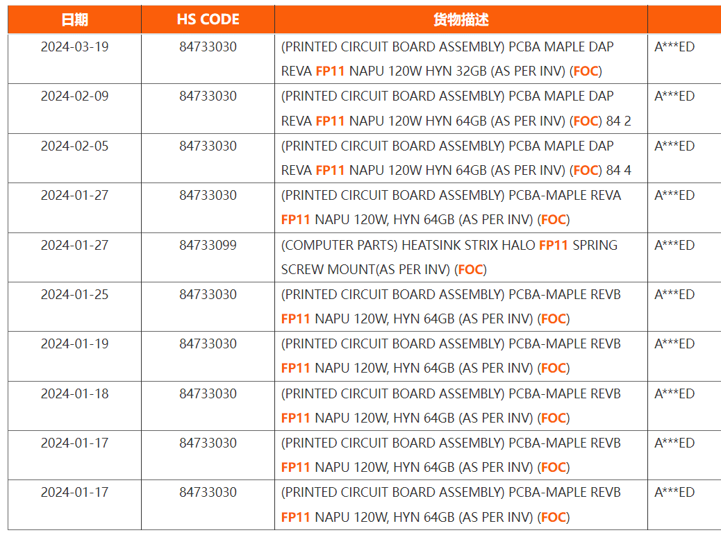 AMD Strix Halo TDP 120 W