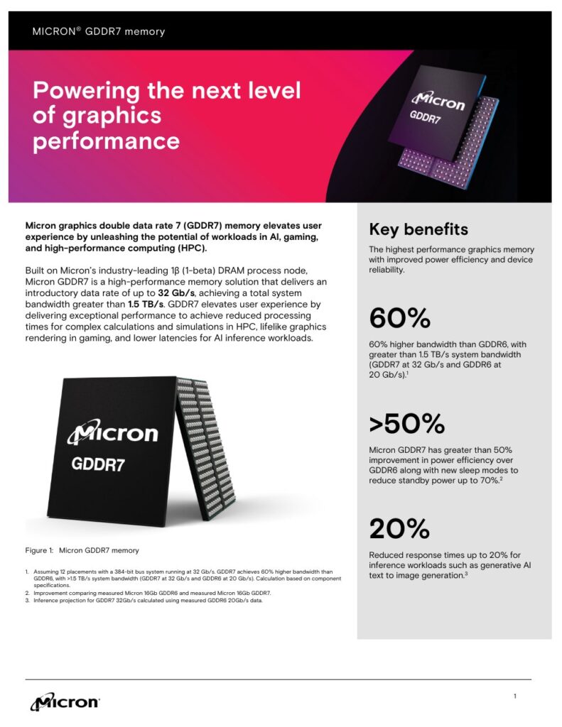 Micron GDDR7 boost FPS