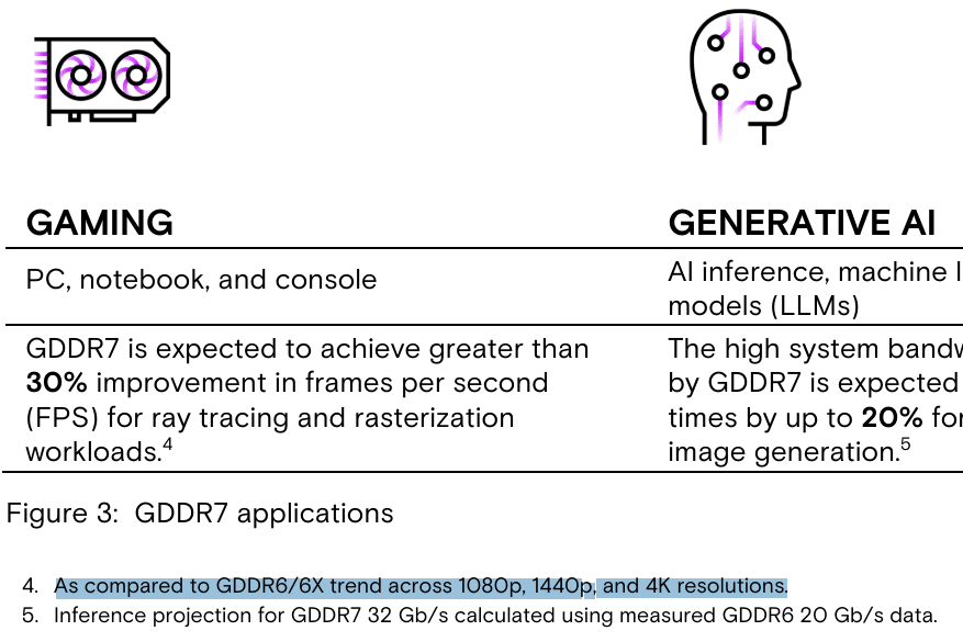 Micron GDDR7 boost FPS