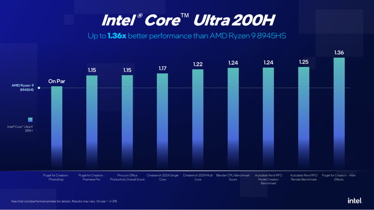 performances des nouveaux core ultra 200H