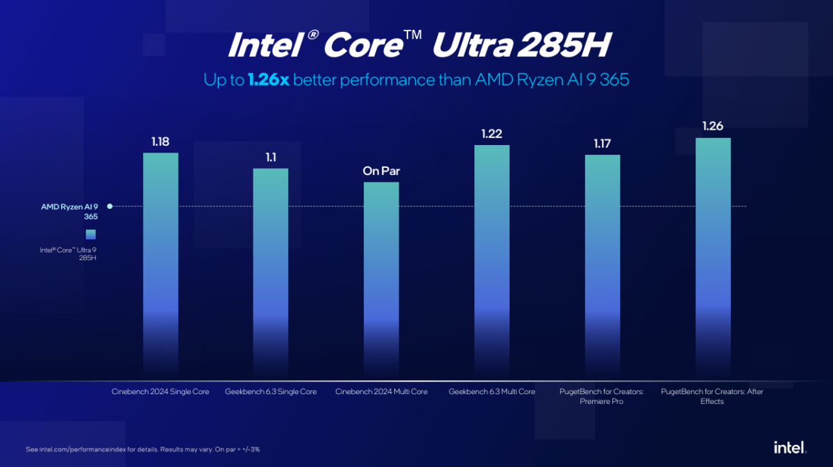 benchmark intel core ultra 285h