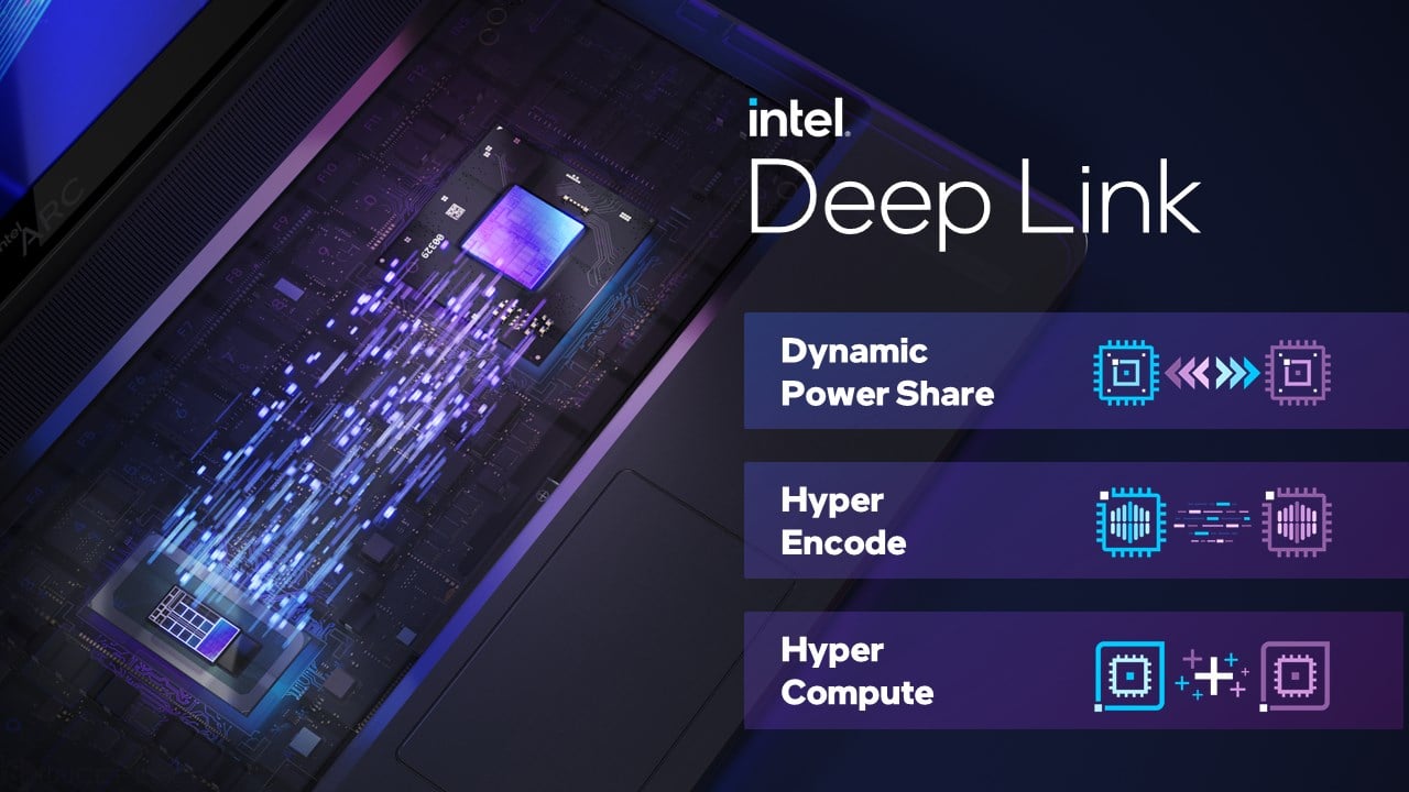intel fin du support deeplink