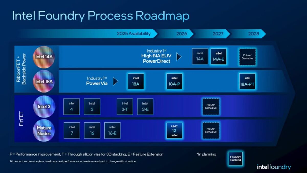 calendrier de gravures fonderies intel