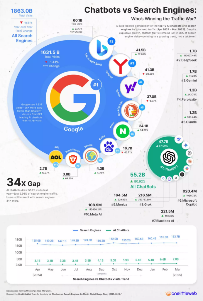 chatgpt vs google recherche