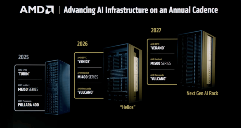 AMD Confirme Des Processeurs Zen 6 Pour 2026 Avec Des Amd Zen Epyc Venice 2026 768x409 