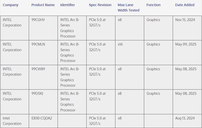 listing des cartes graphiques intel avec les performances