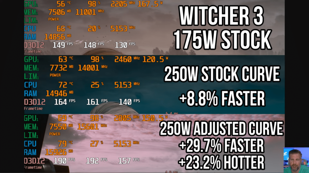 boost de performances de la rtx 5090 sur witcher 3