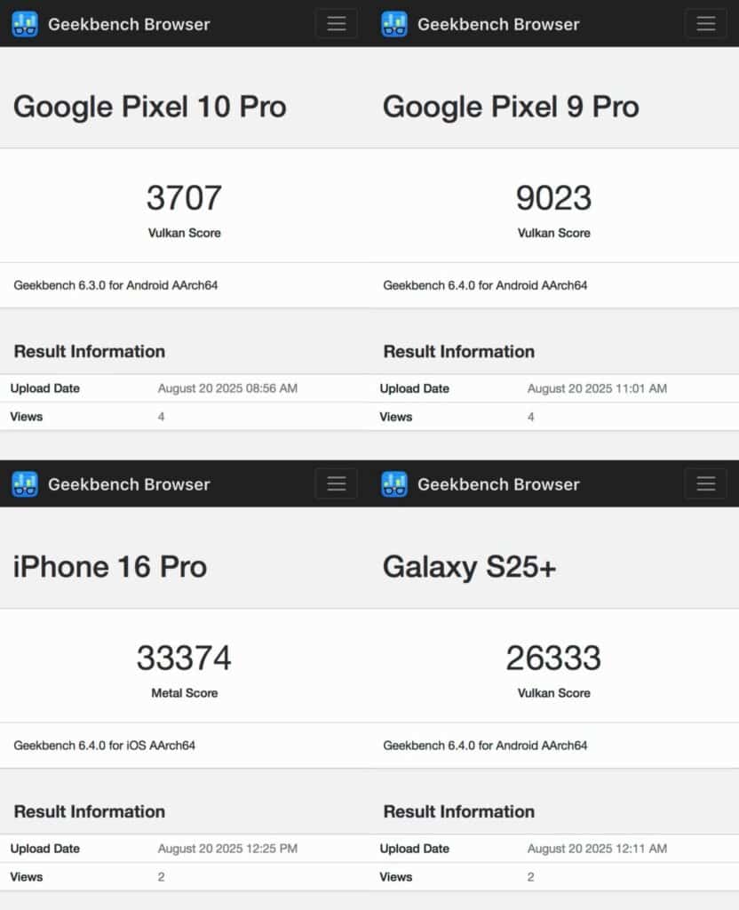 benchmark google tensor g5