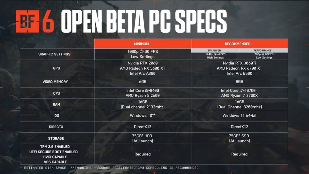 configuration requise battlefield 6
