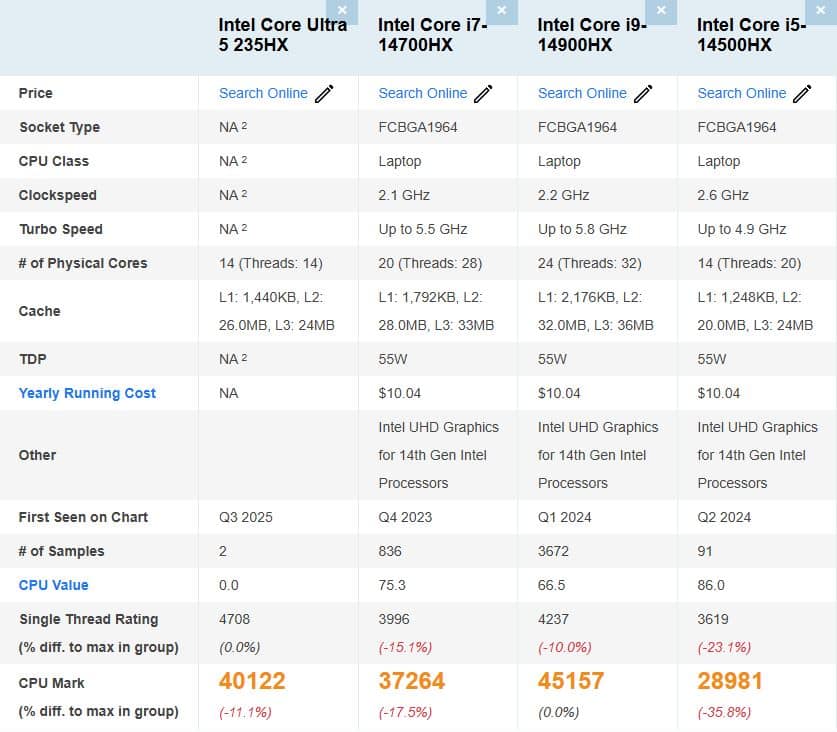 benchmark intel core ultra 5 235hx comparatif