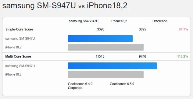 exynos 2600 vs a19 pro