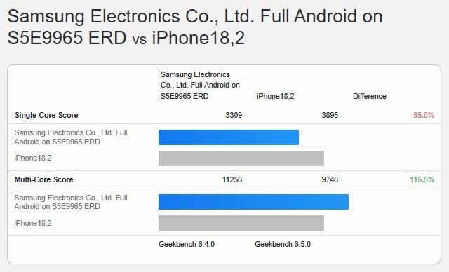 exynos 2600 vs a19 pro